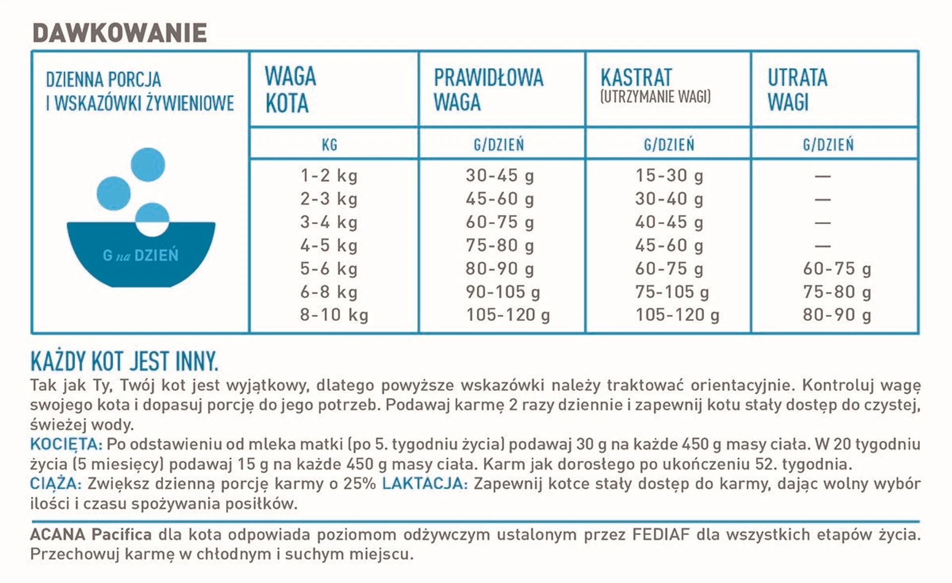 dawkowanie acana pacifica cat