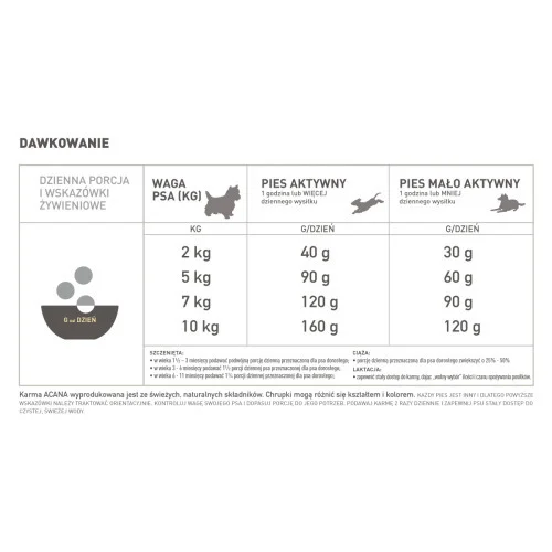 dawkowanie acana adcult small breed