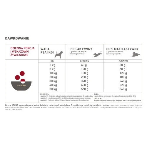 dawkowania acana classic red meat dog